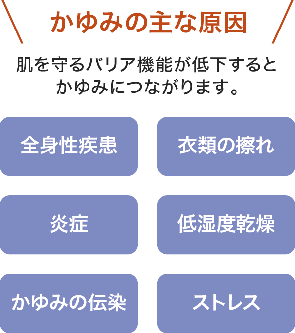 かゆみ かゆみ